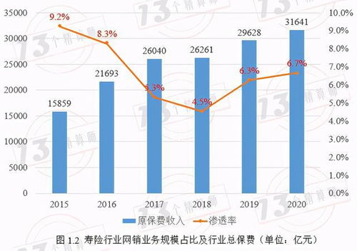 2020年壽險互聯(lián)網(wǎng)產(chǎn)品規(guī)模及最新銷售量排行榜