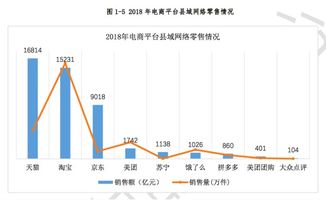 互聯(lián)網(wǎng)東風(fēng)助臨安小香薯“出圈”，電商平臺成農(nóng)產(chǎn)品銷售主力軍